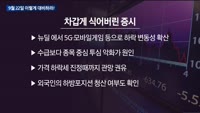[이렇게 대비하라!] 개장 전 투자전략