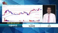[종목상담] 티움바이오(321550) 