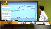 [종목상담] 셀트리온(068270)