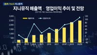 [종목 TALK] 노광민 MBN골드 매니저
