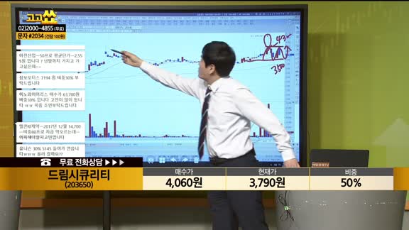 [종목상담] 드림시큐리티(203650)