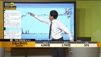 [종목상담] 드림시큐리티(203650)