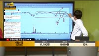 [종목상담] 아난티(025980)