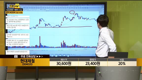 [종목상담] 현대제철(004020)