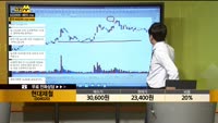 [종목상담] 현대제철(004020)