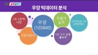 [지금살까말까] 오늘 시장 특징주