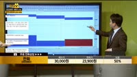 [종목상담] 한화(000880)