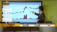 [종목상담] 유니테스트(086390)
