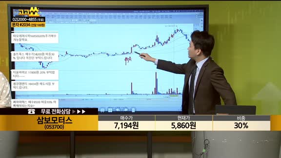 [종목상담] 삼보모터스(053700)