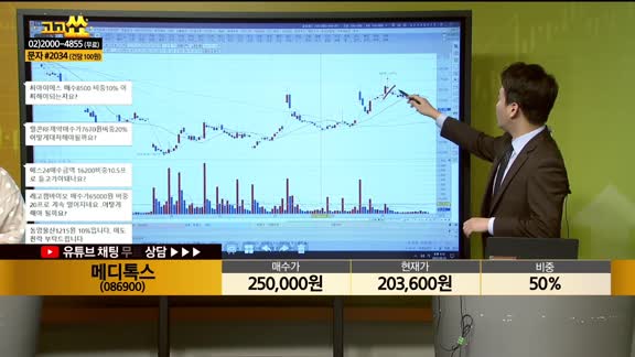 [종목상담] 메디톡스(086900)