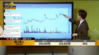 [종목상담] 메디톡스(086900)