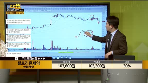 [종목상담] 셀트리온제약(068760)