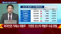 [이렇게 대비하라!] 개장 전 투자전략