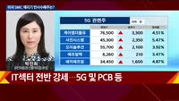 [오후장전망] 오후장 이렇게 대비하라!