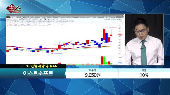 [종목상담] 이스트소프트(047560) 