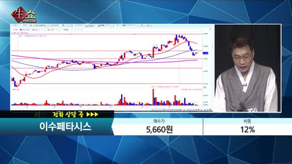 [종목상담] 이수페타시스(007660)