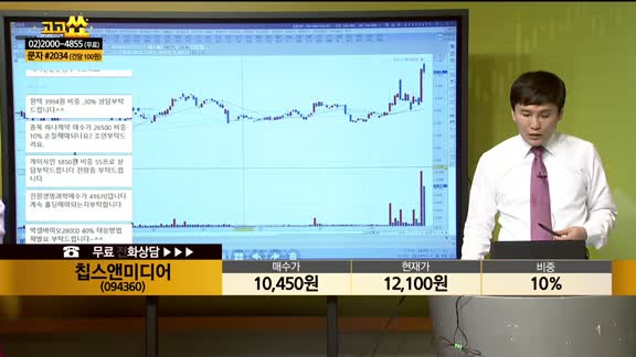 [종목상담] 칩스앤미디어(094360)