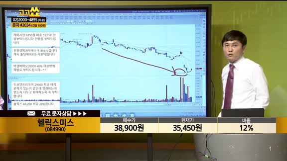 [종목상담] 헬릭스미스(084990)