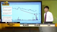 [종목상담] 헬릭스미스(084990)