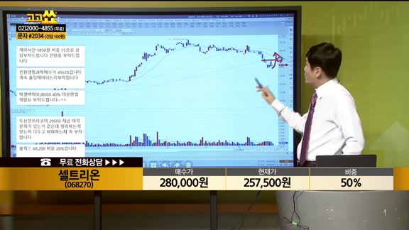 [종목상담] 셀트리온(068270)