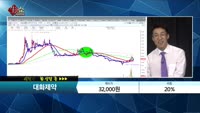 [종목상담] 대화제약(067080)  