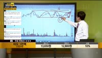 [종목상담] 아모그린텍(125210)