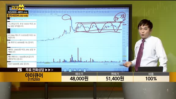 [종목상담] 아이큐어(175250)