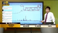 [종목상담] 아이큐어(175250)