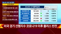 [애널리스트에게듣는다] 코스닥 시장 긴급 점검