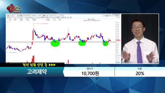 [종목상담] 고려제약(014570)  