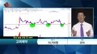 [종목상담] 고려제약(014570)  