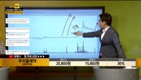 [종목상담] 농심(004370)