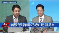 [이렇게 대비하라!] 개장 전 투자전략