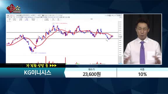 [종목상담] KG이니시스(035600)  