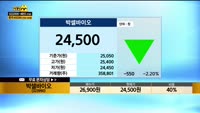 [종목상담] 박셀바이오(323990)