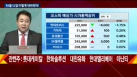 [이렇게 대비하라!] 개장 전 투자전략