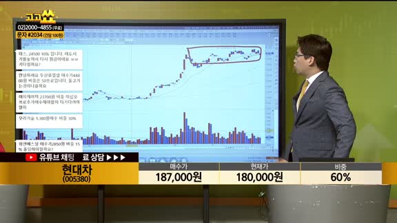 [종목상담] 현대차(005380)