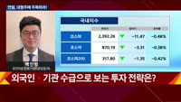 [오후장전망] 오후장 이렇게 대비하라!