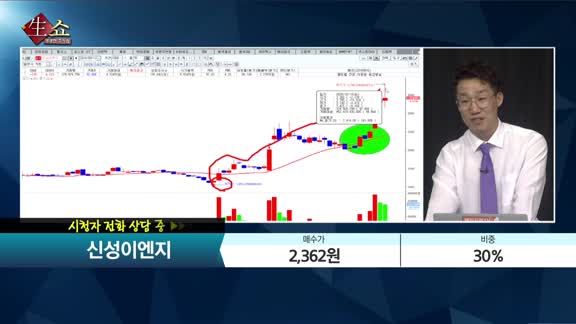 [종목상담] 신성이엔지(011930) 