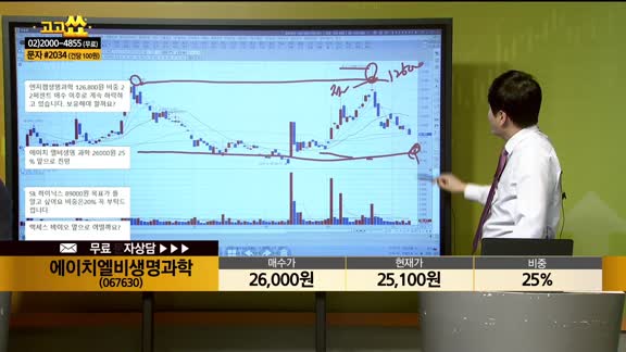 [종목상담] 에이치엘비생명과학(067630)