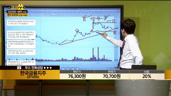 [종목상담] 한국금융지주(071050)