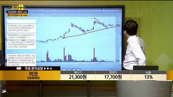 [종목상담] 미코(059090)