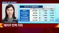 [오후장전망] 오후장 이렇게 대비하라!