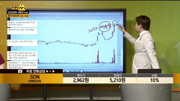 [종목상담] SDN(099220)