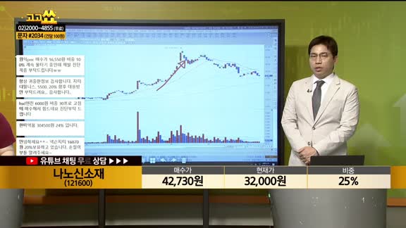 [종목상담] 나노신소재(121600)