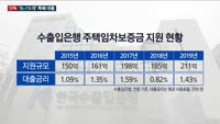 [단독]수출입은행, 직원들에 수백억씩 '0~1%대 이자'로 우회적 전세금 대출