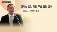 현대차그룹 '정의선 시대' 개막…3세 경영 본격화