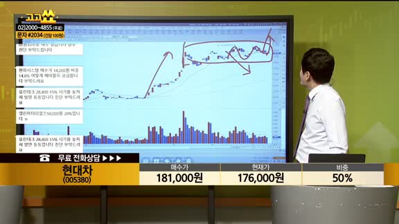 [종목상담]  현대차(005380)