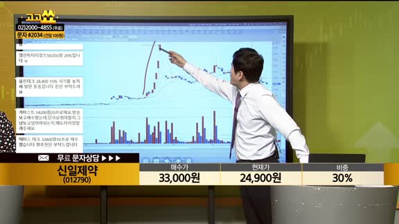 [종목상담] 신일제약(012790)