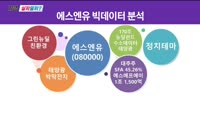 [지금살까말까] 오늘 시장 특징주